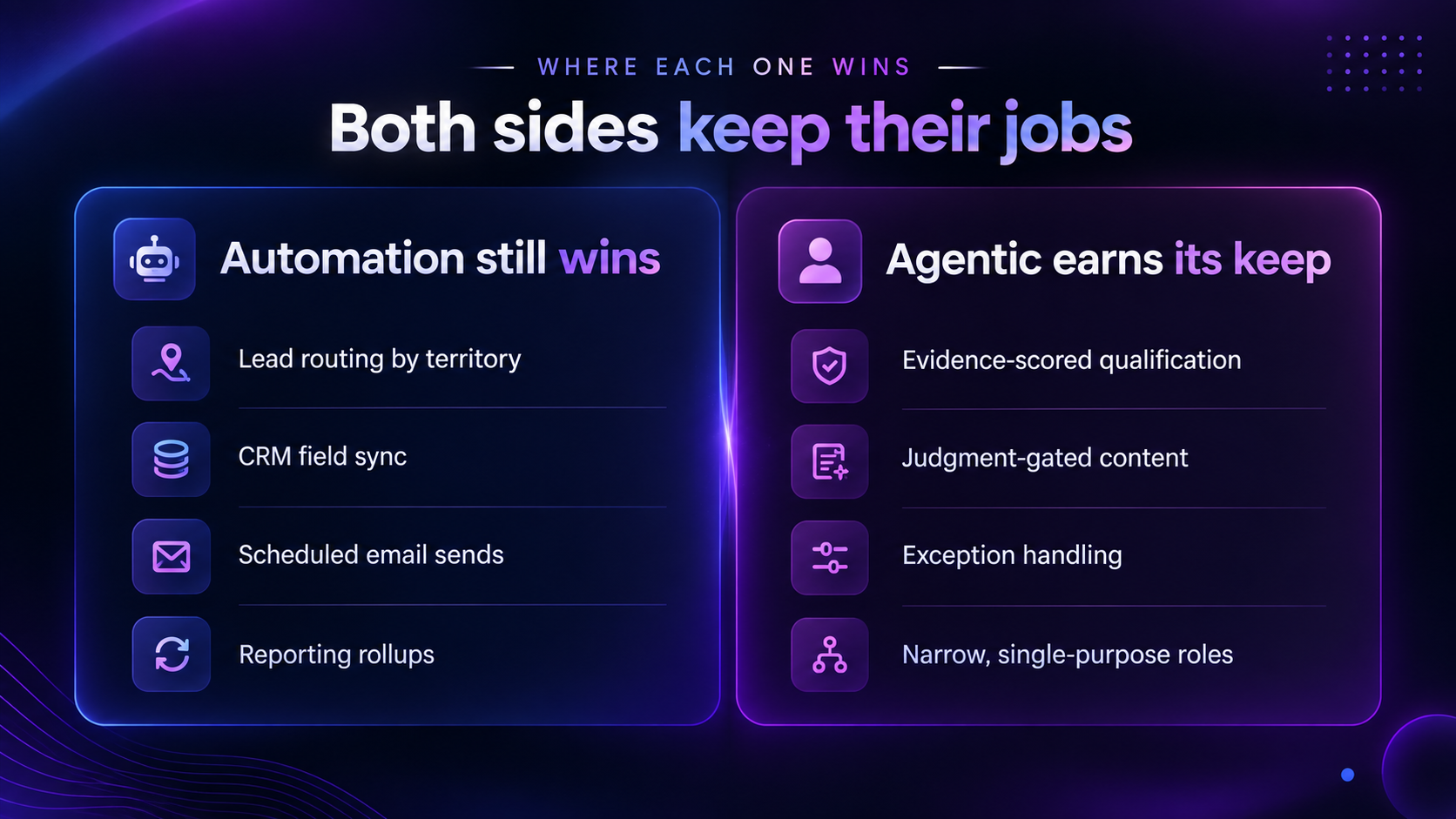 Agentic Marketing V Marketing Automation, which wins where?