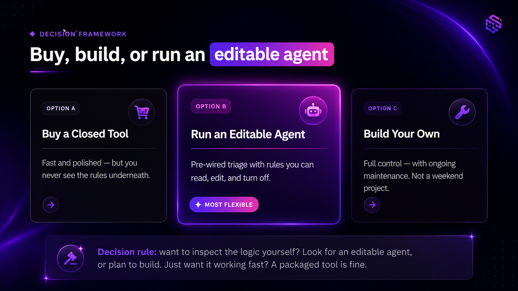 Decision Framework, How to chose AI Email Assistant
