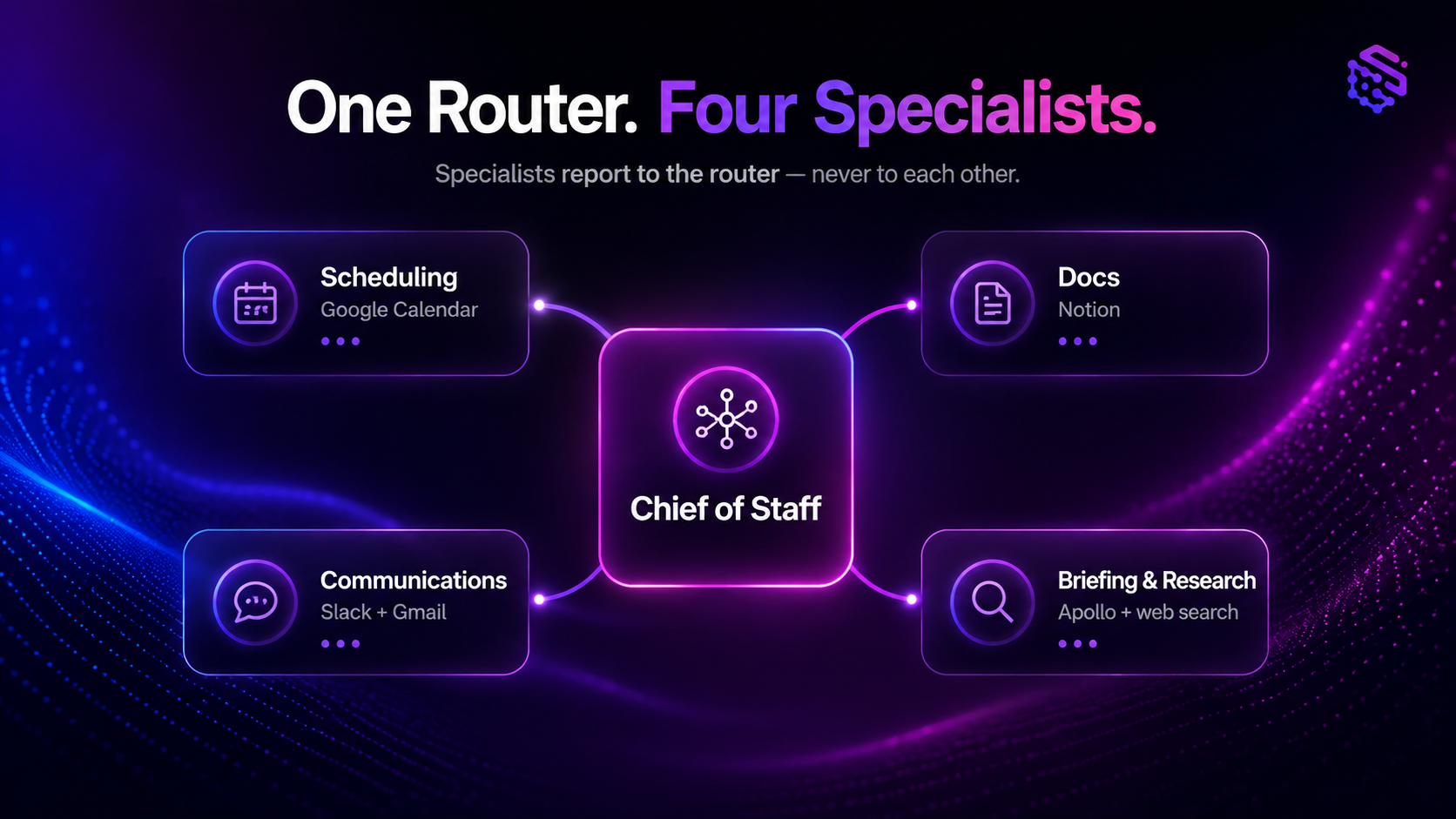 AI Chief of staff sketricgen
