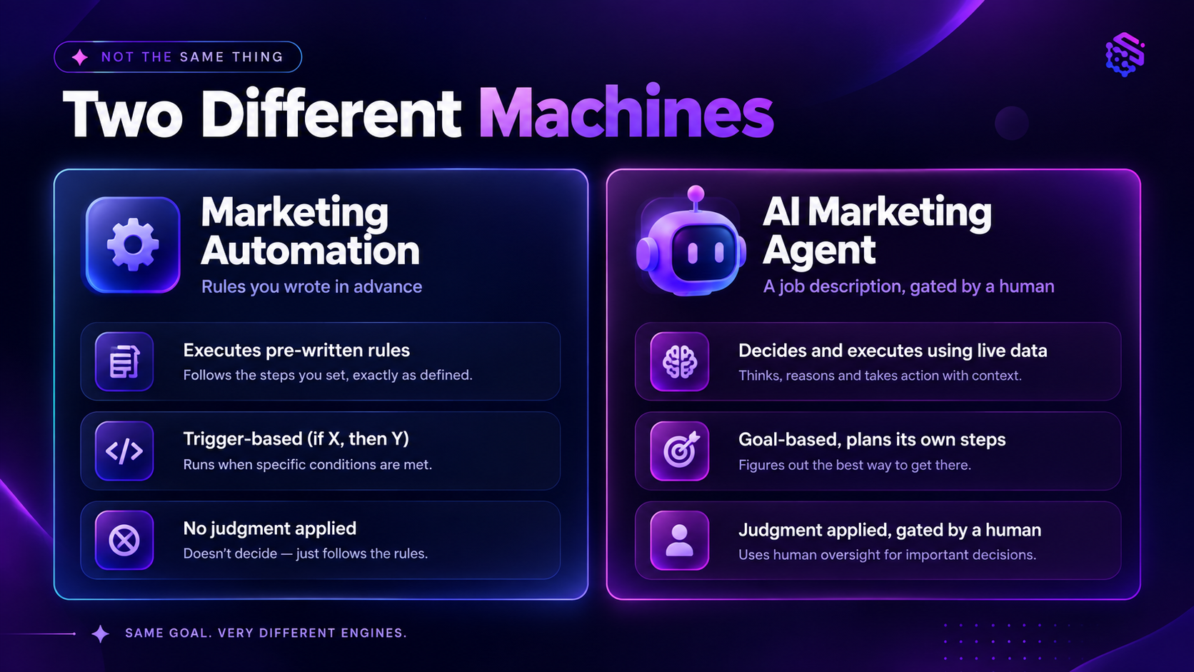 AI marketing agent vs marketing automation