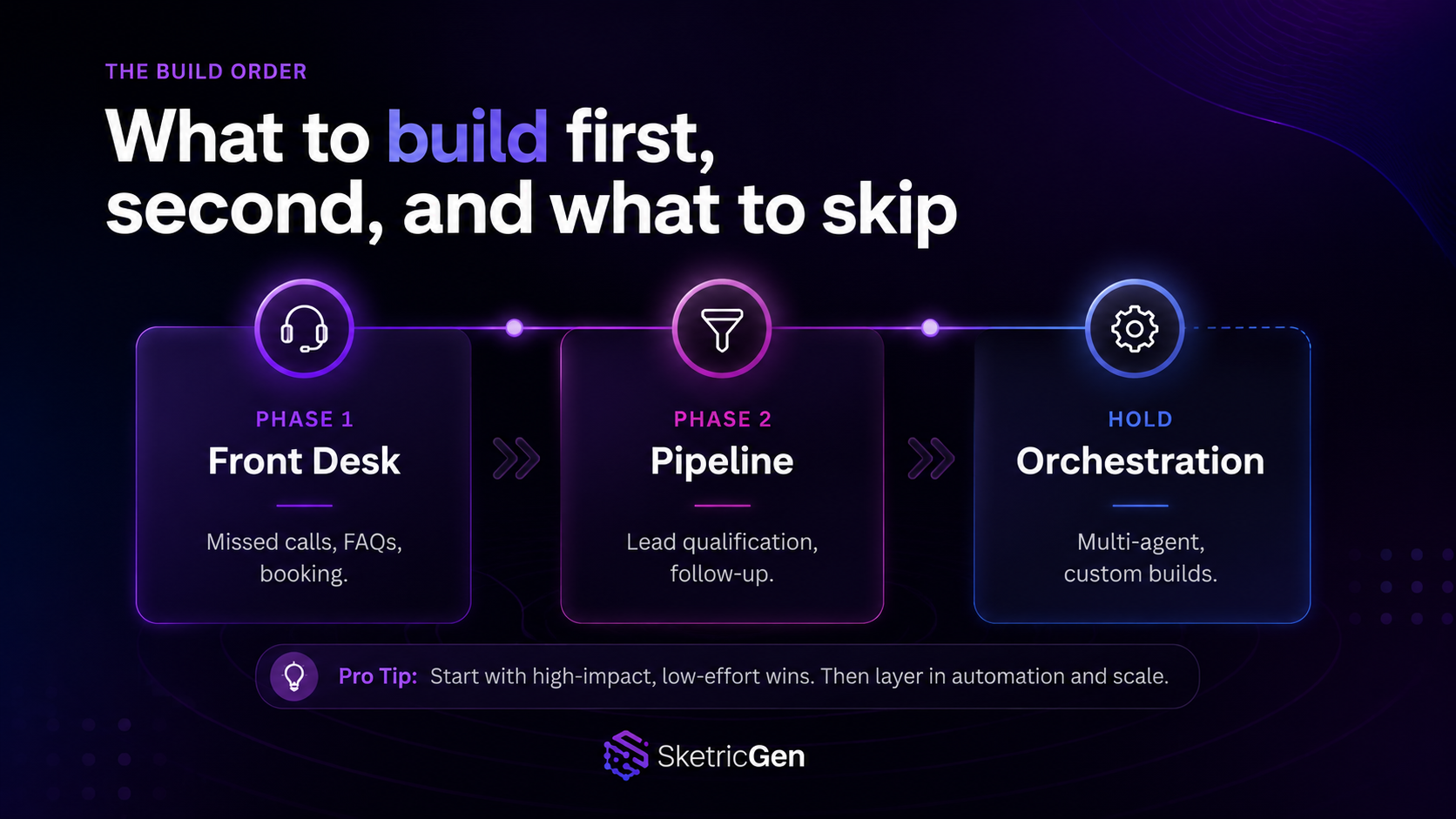 Build order for AI Agents for Small businesses