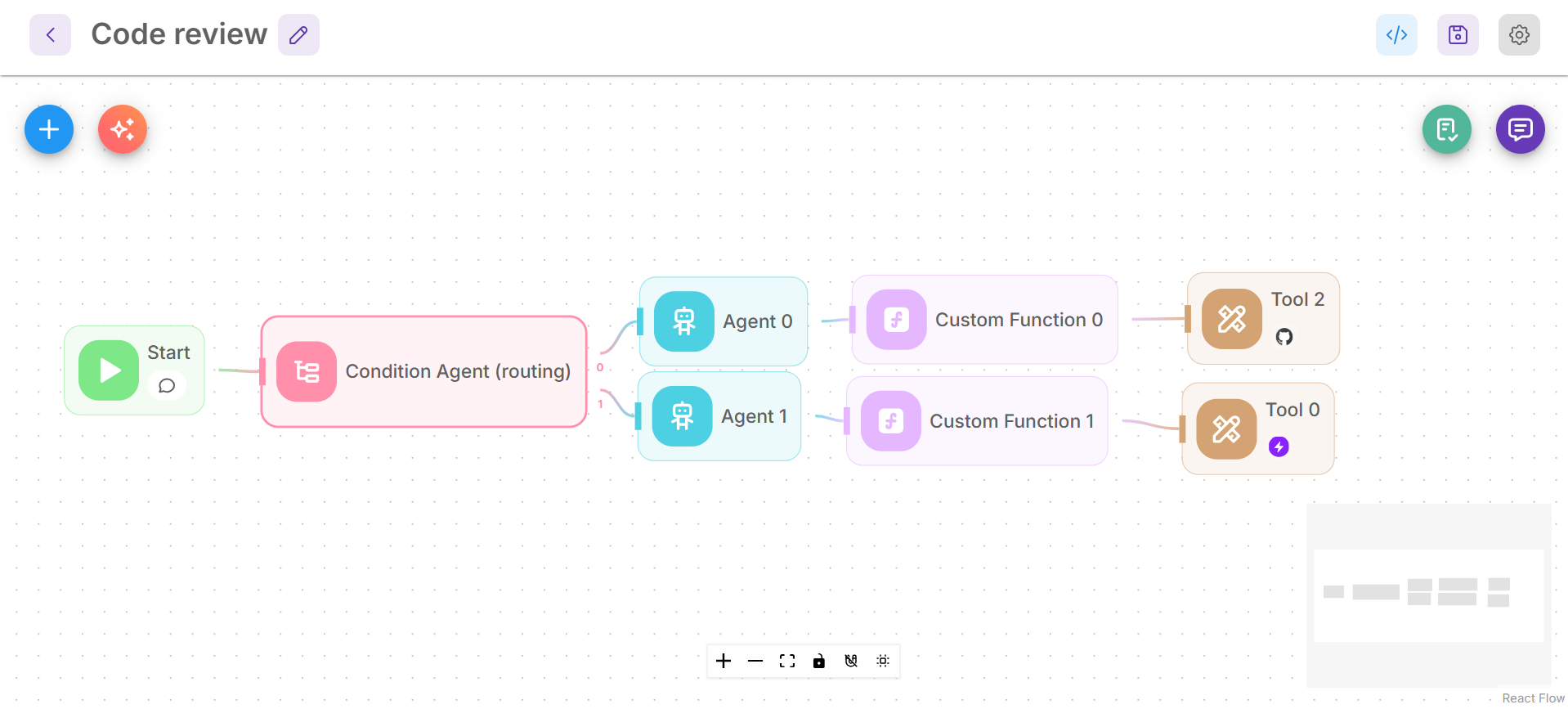 Flowise AI Agent Canvas Screenshot