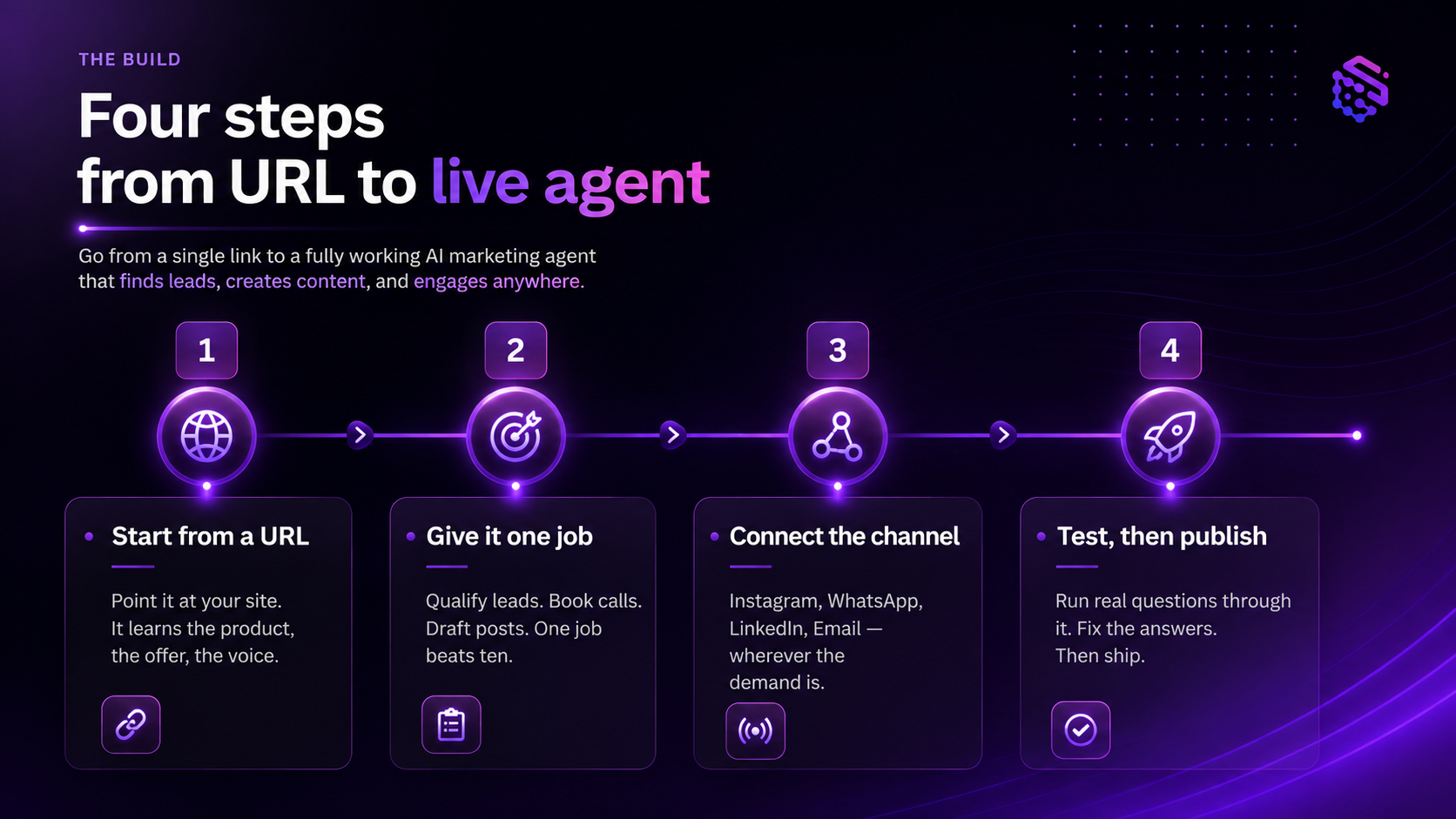 How to Build an AI Marketing Agent, Step by Step