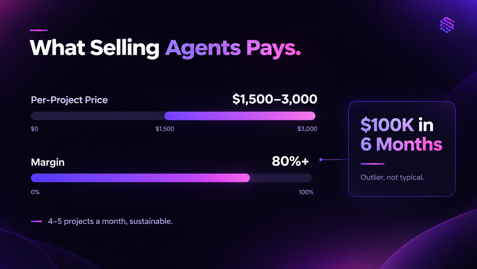 How Much Can You Realistically Make With AI?