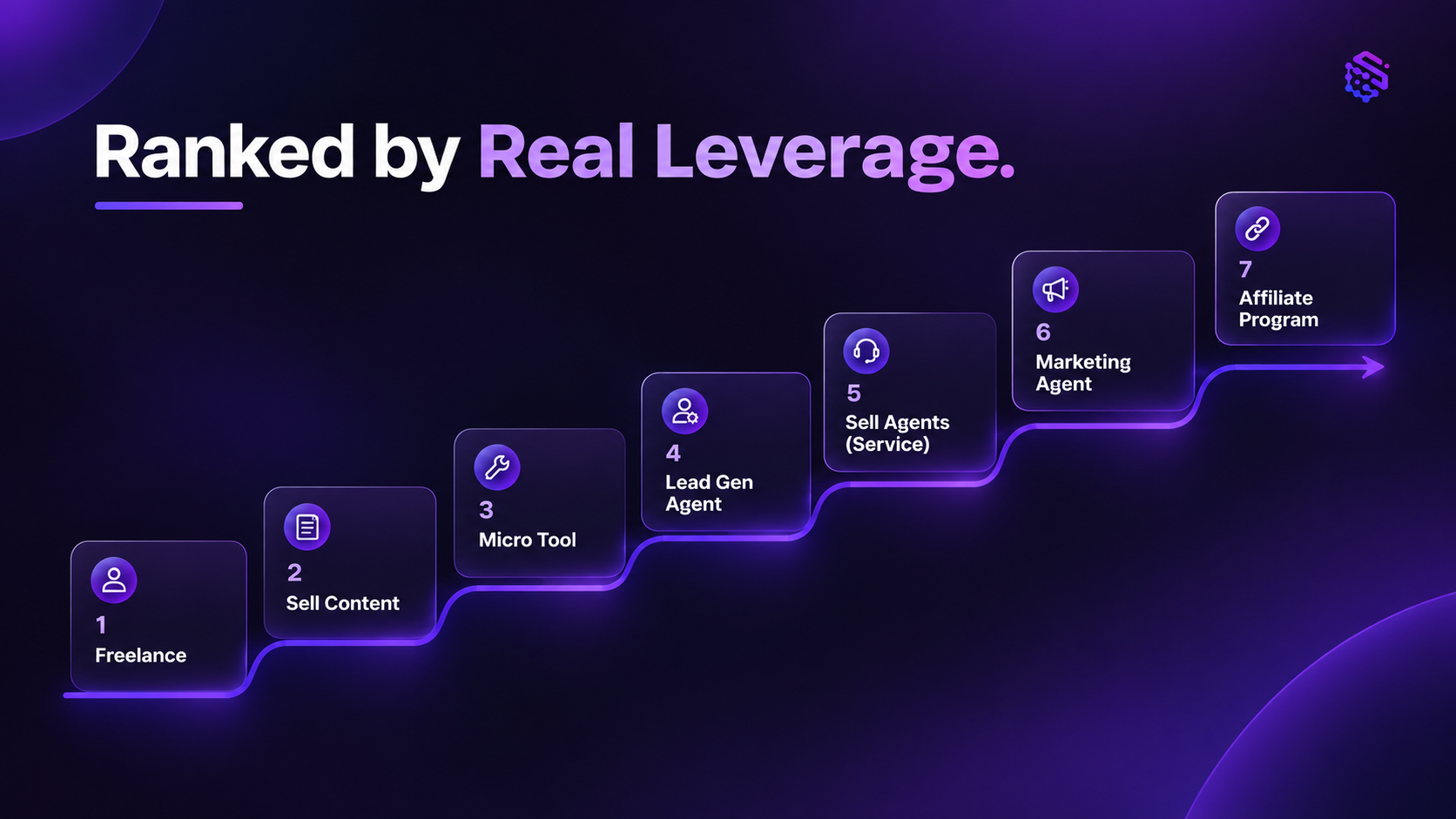 7 real ways of earning from AI agents without learning how to code