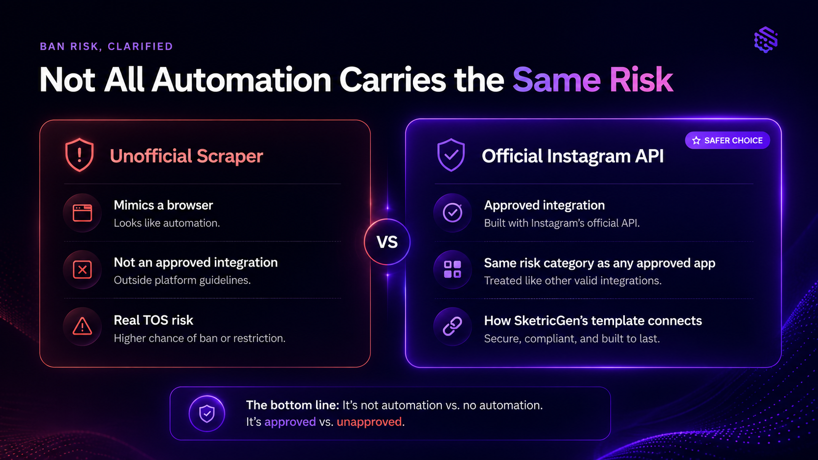Risks with Instagram Automations