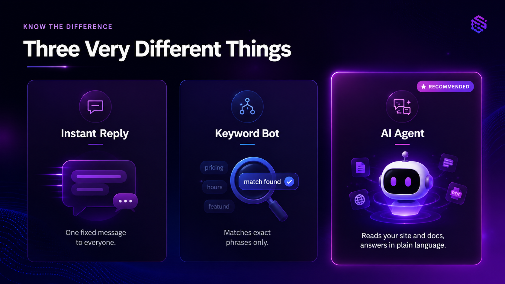 Auto-Reply vs. Auto-Reply DM Bots vs. AI Agents