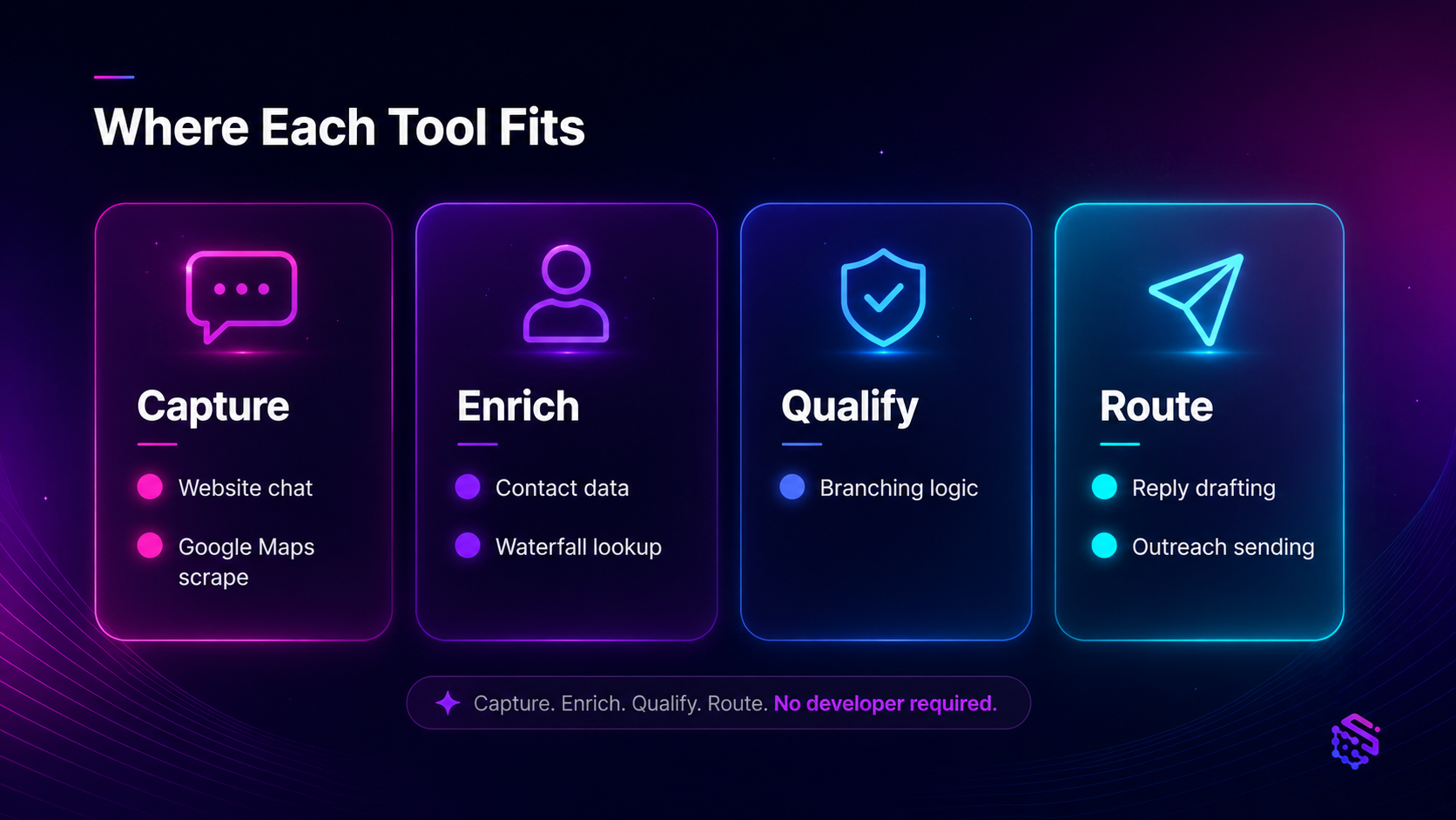What type of Automation tools are needed