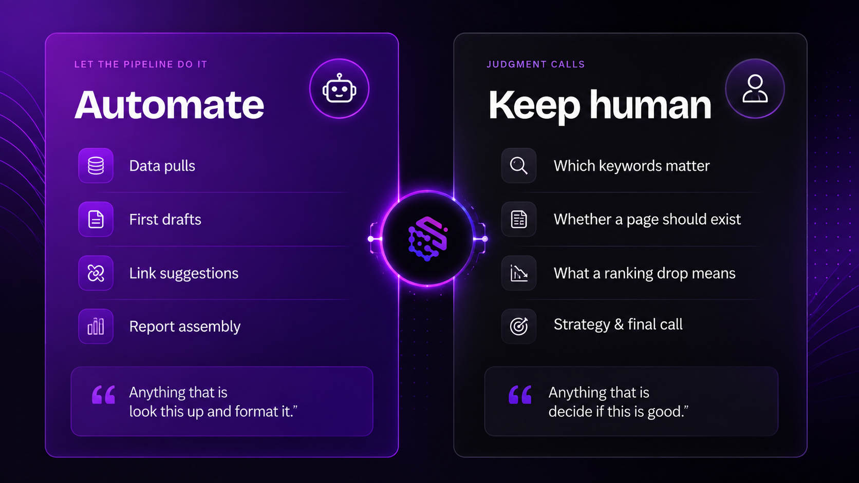 What to Automate and what to keep human