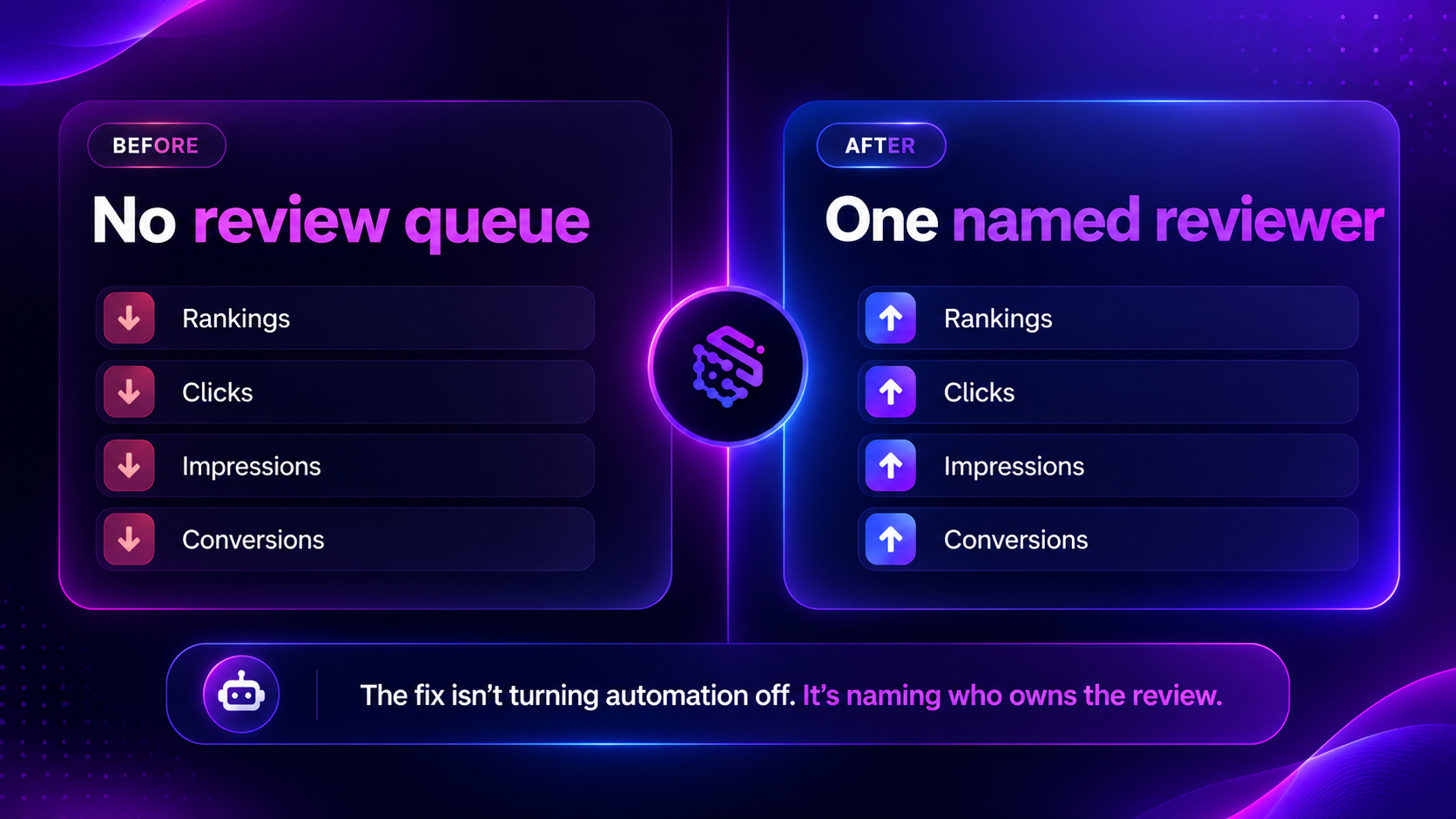 how to do SEO Review when you have automated SEO