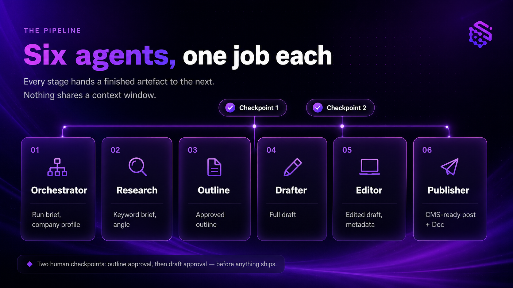 Specialized AI Agents for SEO Blog Writer