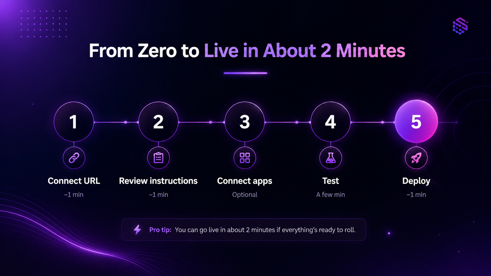 Steps to make a Website Lead Capture Agent