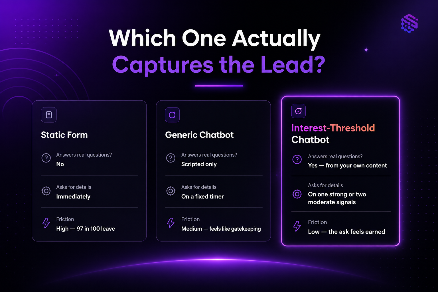 What "Capturing Leads From Website" Actually Requires